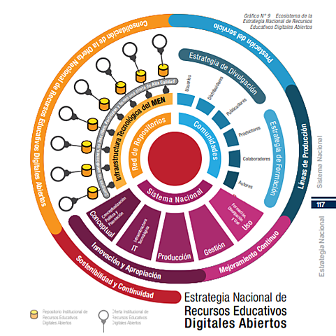 El MEN (2012). El contexto colombiano