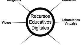 Timeline: Evolución de los Recursos Educativos Digitales