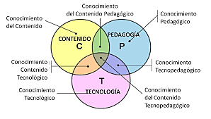 Recursos TIC de información.