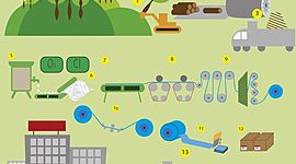 Timeline: FABRICACION DEL PAPEL