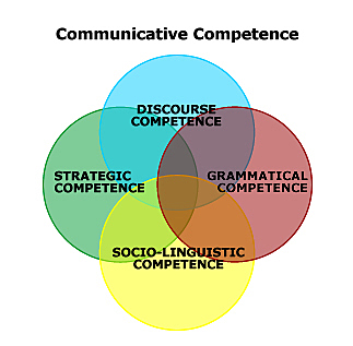 COMMUNICATIVE COMPETENCES