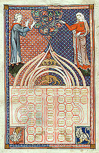 El Derecho Canónico