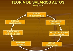 Teoria de los Salarios Altos