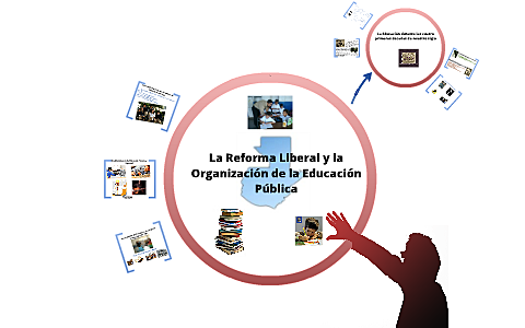 El liberalismo educativo
