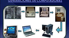 Timeline: Historia de la computadora