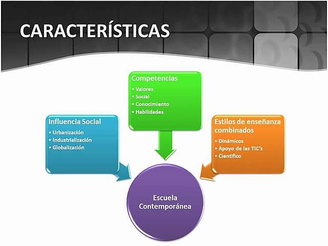 Educación en la edad contemporánea