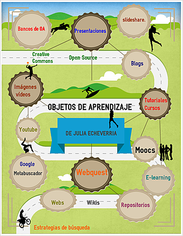 Las redes acortan distancias