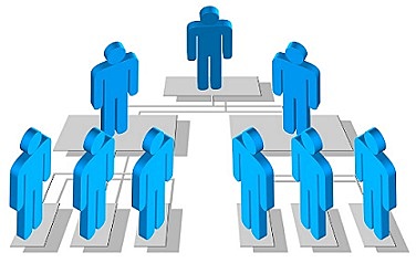 Principios (Autoridad y Responsabilidad)