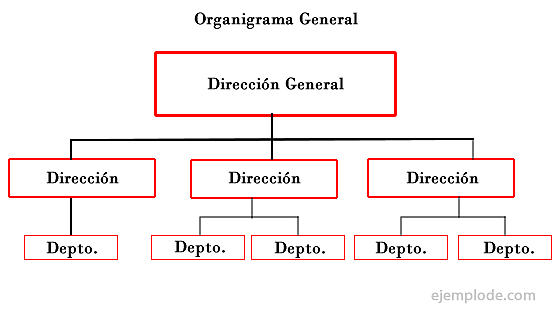 Herramientas para la organización