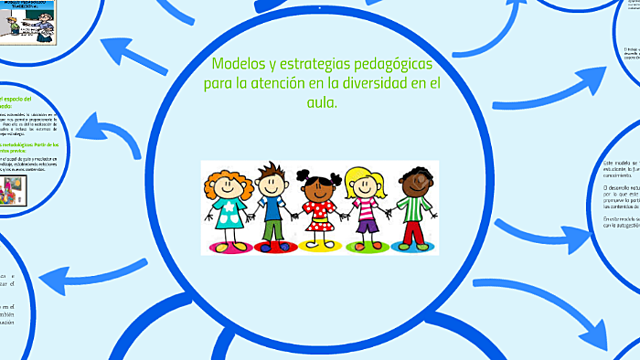 ESTRATEGIAS METODOLÓGICAS