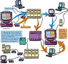 Primer paquete transferir datos