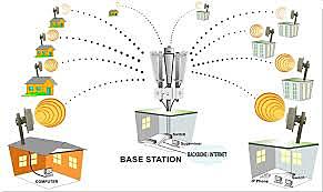 Publicación del libro