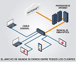 Conexión Computadoras