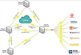 Conexión de computadoras