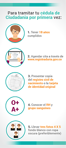 EDAD CONTEMPORÁNEA (1789-2020)