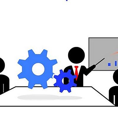 Timeline: Antepasados en la APO ( Administración por Objetivos)