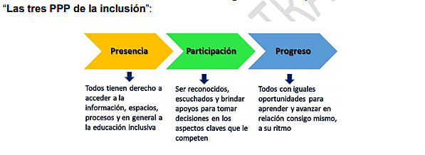 Políticas, culturas, prácticas educativas e índice de inclusión el camino hacia sociedades incluyentes, Decreto 1421 de 2017
