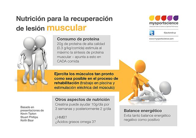 SEMANA 3: TRABAJO DE MANTENIMIENTO O MEJORA DE LA FUERZA DEL TREN SUPERIOR