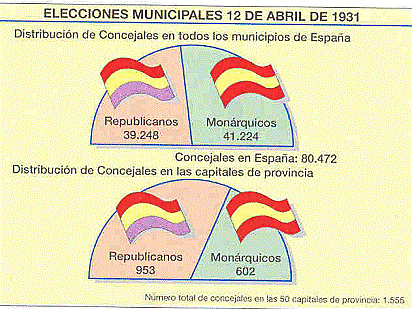Elecciones Municipales.