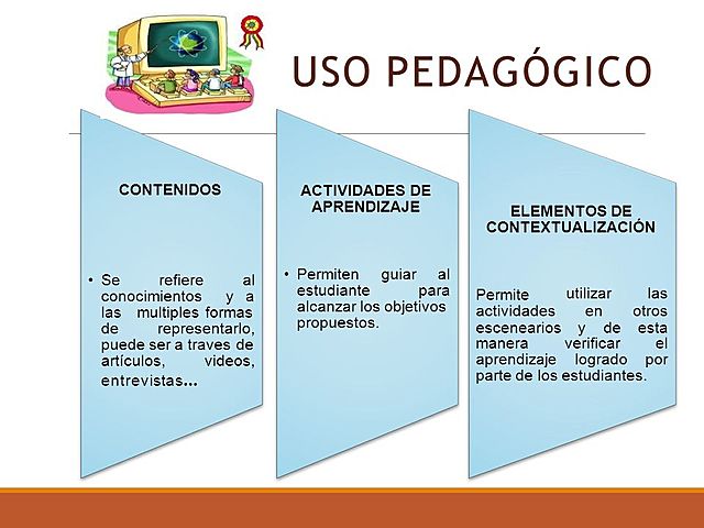 ¿Qué son Objetos Virtuales de Aprendizaje (OVA)?