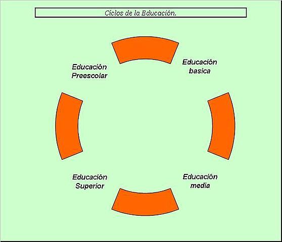 ETAPAS DE LA EDUCACIÓN