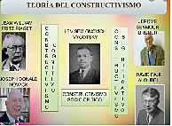 El constructivismo Educativo. Siglo XIX- XXI