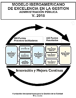 1990 MODELO IBEROAMERICANO DE EXCELENCIA