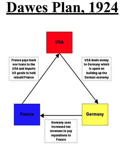 The Dawns Plan- isolationist