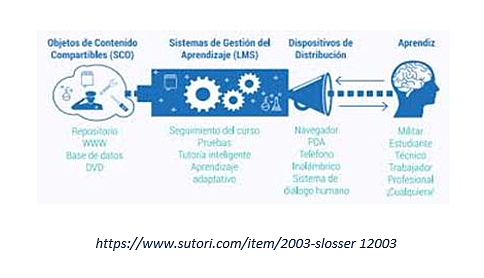 2003 Objetos de contenido compatible