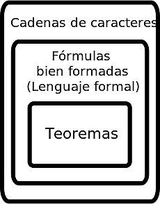 lenguaje formal