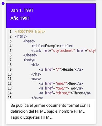 HTML 1991