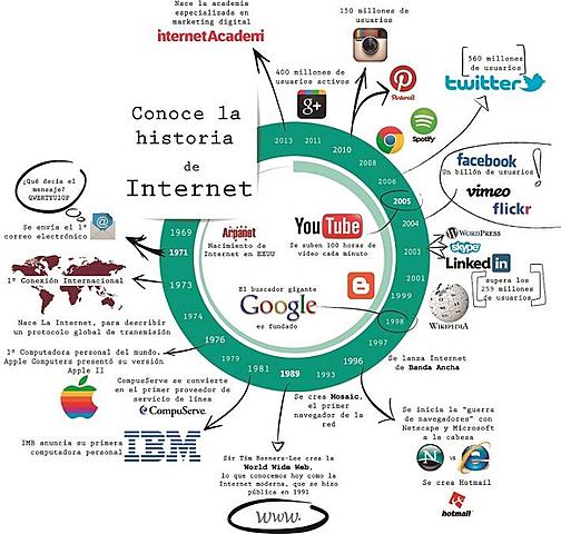 Nace el "Mundo del internet"