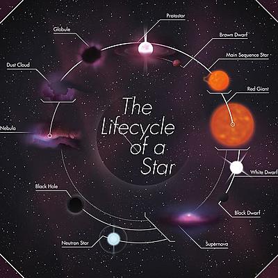 Timeline: Lifecycle of Stars