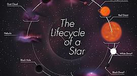 Timeline: Lifecycle of Stars