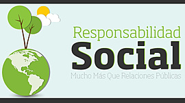 Timeline: Línea del tiempo sobre la evolución del concepto de Responsabilidad Social
