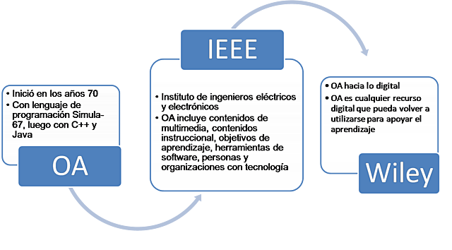 Contenedores de información