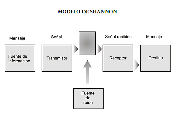 Tesis de Claude Shannon
