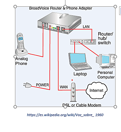 1964 Paquete de Comunicación de Voz