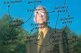 Dinámica Industrial