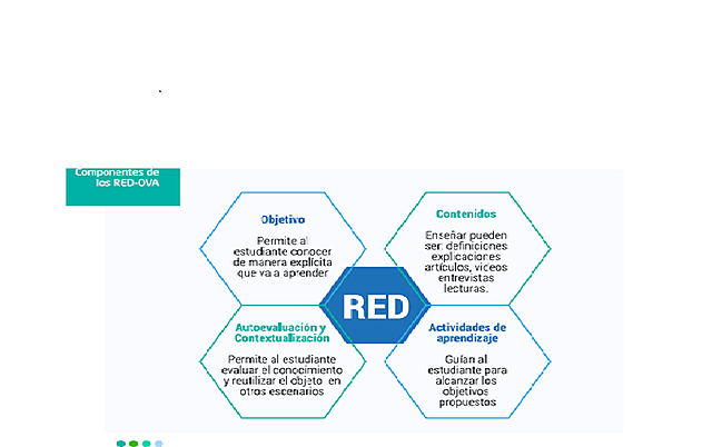 Componentes de los RED-OVA