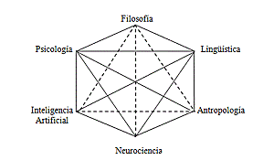 MAESTRIA EN CIENCIAS COGNITIVAS