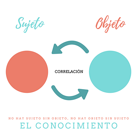 objeto de conocimiento