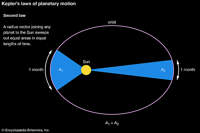 Kepler Scientific Contribution
