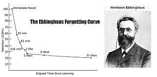 Hermann Ebbinghaus y la memoria