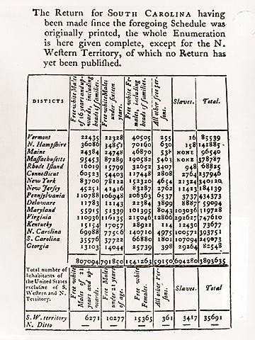 First population census