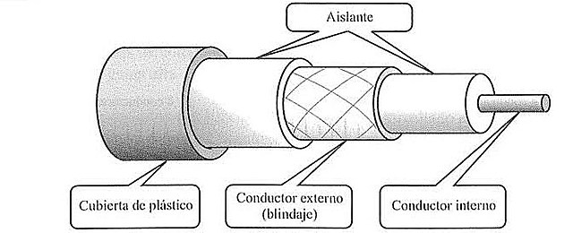 TRANSMISIÓN POR CABLE