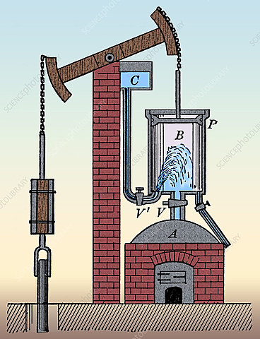 Atmospheric Engine - Invention