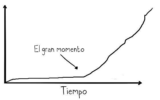 momento de inflexionn