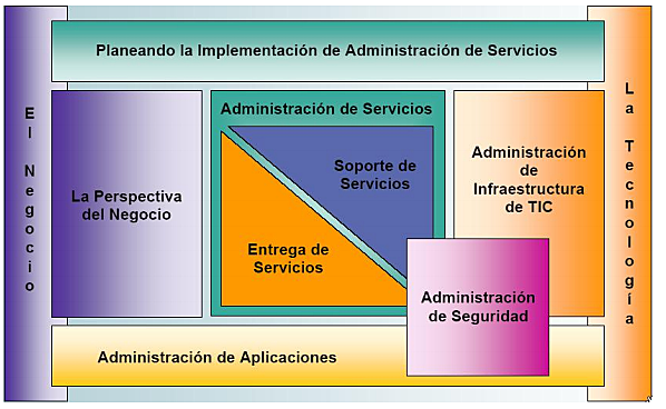 ITIL V2.0