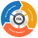 Itil ver3 lrg